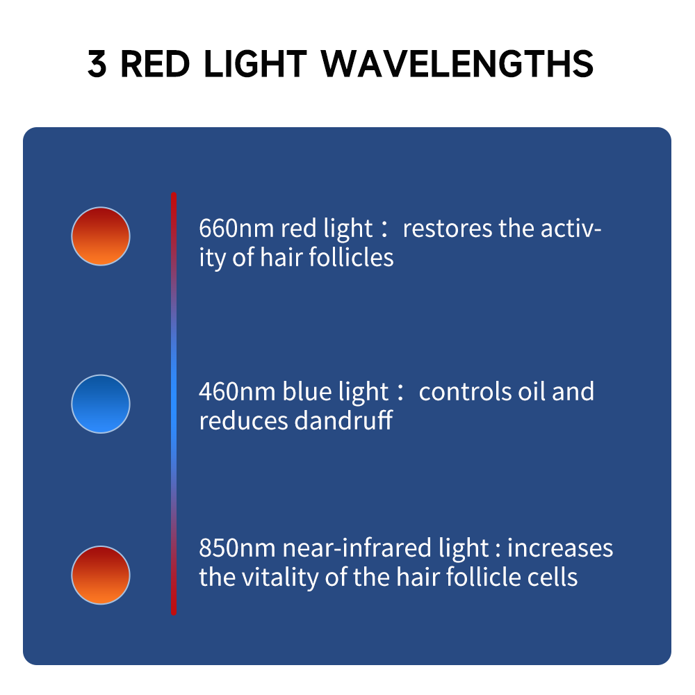 660nm&850nm Red Light Therapy  - Snapback Hat Flat recensie en prijs